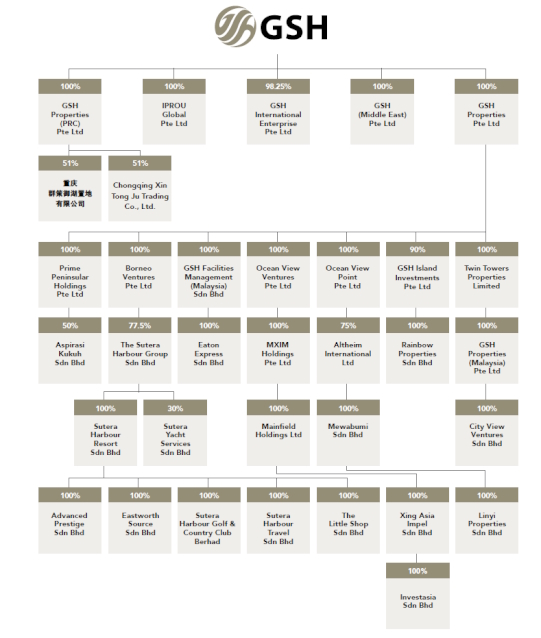 Corporate Structure